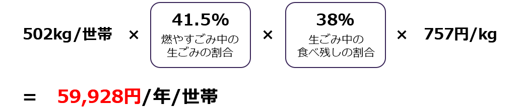 59,928円/年/世帯