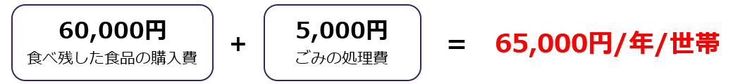 65,000円/年/世帯